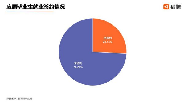 竞品分析:智联招聘、实习僧、拉勾招聘、大街网
