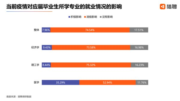 竞品分析:智联招聘、实习僧、拉勾招聘、大街网