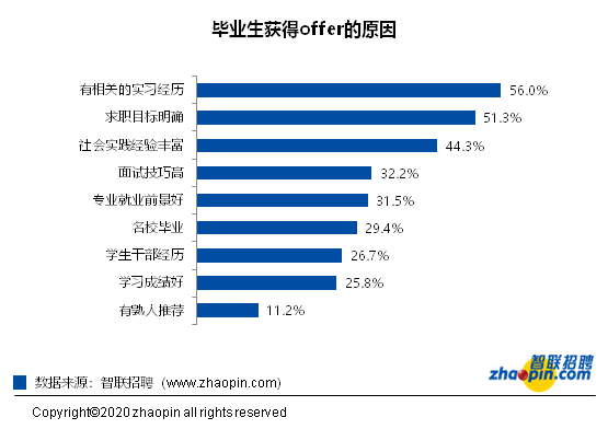 竞品分析:智联招聘、实习僧、拉勾招聘、大街网
