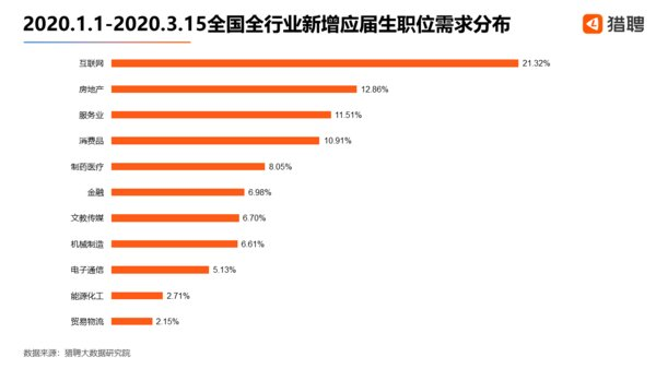 竞品分析:智联招聘、实习僧、拉勾招聘、大街网