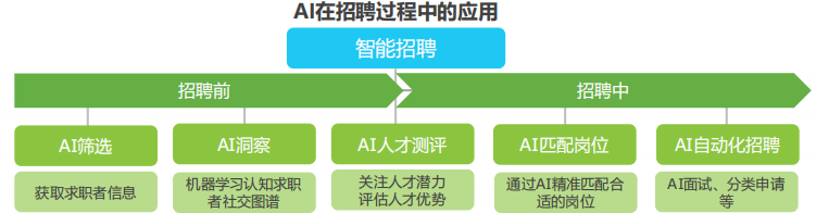 竞品分析:智联招聘、实习僧、拉勾招聘、大街网