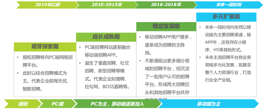 竞品分析:智联招聘、实习僧、拉勾招聘、大街网