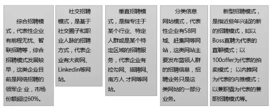竞品分析:智联招聘、实习僧、拉勾招聘、大街网