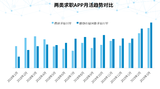 竞品分析:智联招聘、实习僧、拉勾招聘、大街网