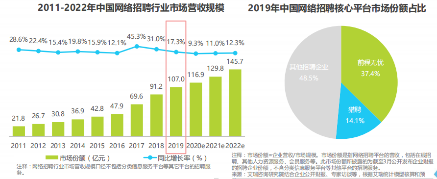 竞品分析:智联招聘、实习僧、拉勾招聘、大街网
