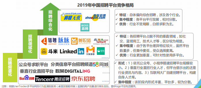 竞品分析:智联招聘、实习僧、拉勾招聘、大街网