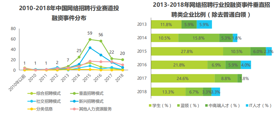 竞品分析:智联招聘、实习僧、拉勾招聘、大街网
