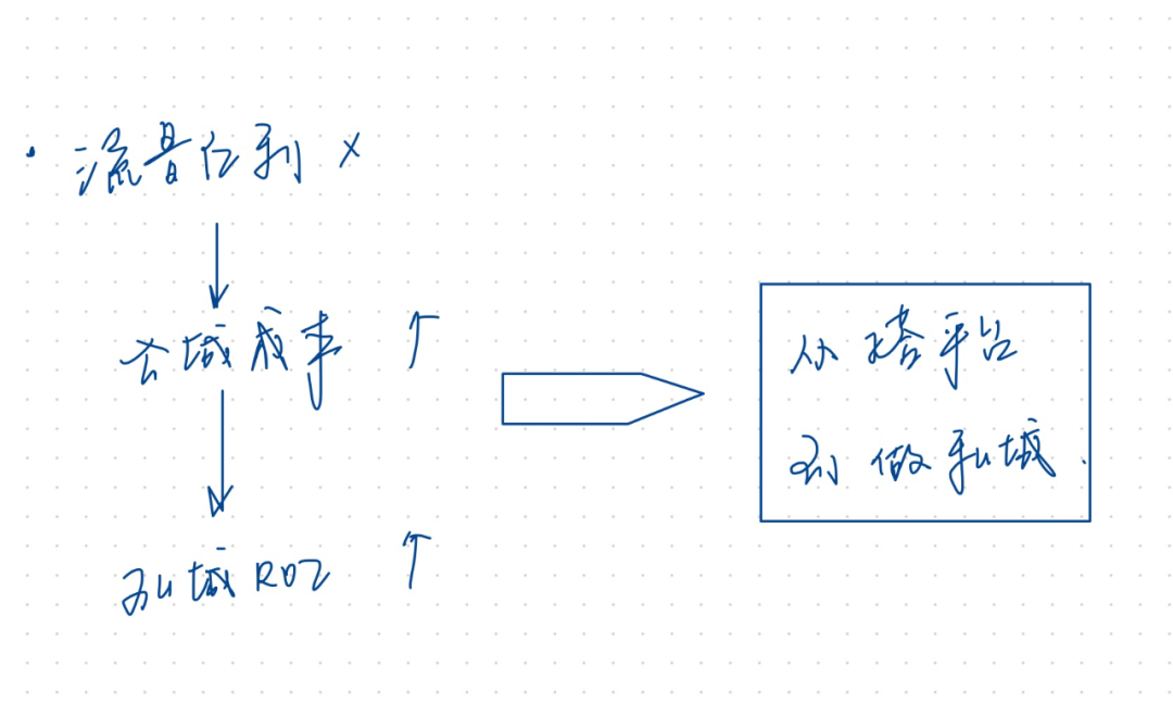 一文搞懂私域流量,如何享受私域红利