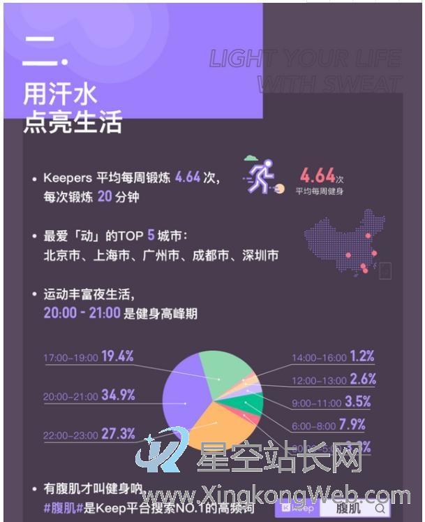 产品分析 | Keep,我的运动好伙伴