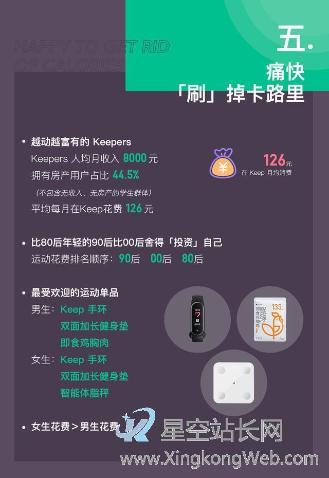 产品分析 | Keep,我的运动好伙伴