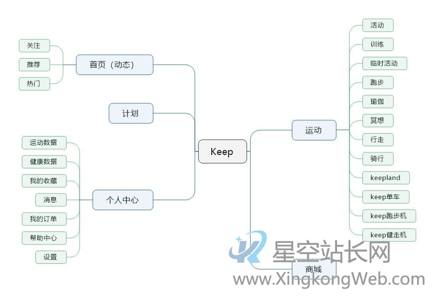 产品分析 | Keep,我的运动好伙伴