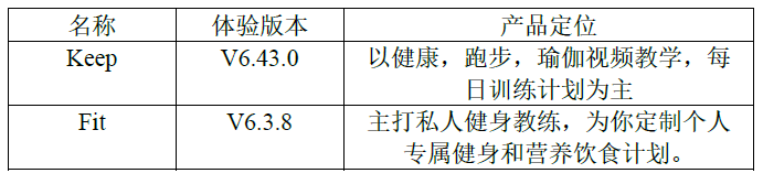 产品分析 | Keep,我的运动好伙伴