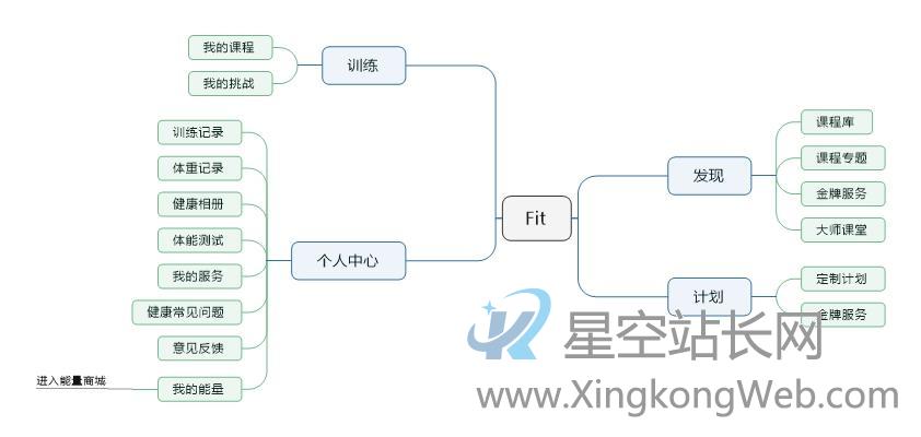 产品分析 | Keep,我的运动好伙伴