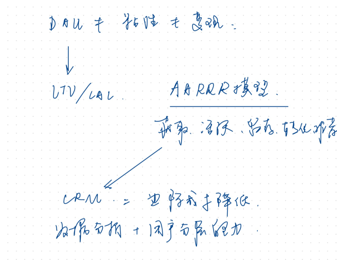 5个方面,搞懂私域流量