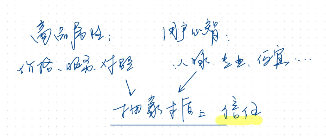 5个方面,搞懂私域流量