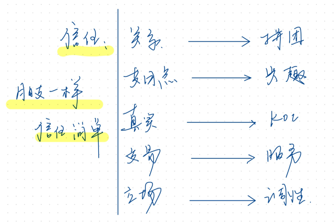 5个方面,搞懂私域流量
