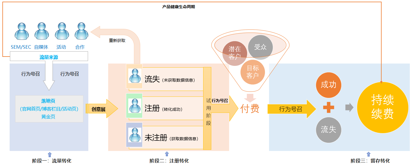四字箴言,打通B端产品运营的任督二脉