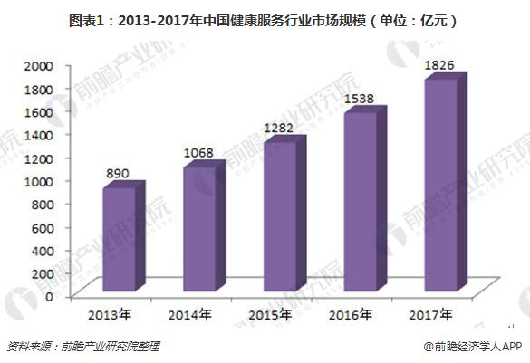 以小见大,从Keep的产品分析中探讨健康类产品该怎么做