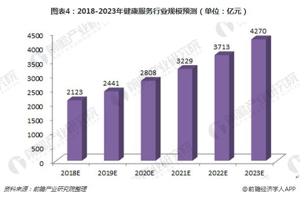 以小见大,从Keep的产品分析中探讨健康类产品该怎么做