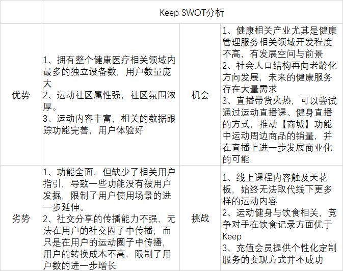以小见大,从Keep的产品分析中探讨健康类产品该怎么做