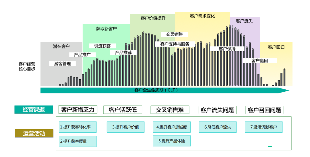 神策数据杨宁:财富管理转型趋势下的精细化运营 财富管理转型趋势下的精细化运营: 8 要素+6 大场景