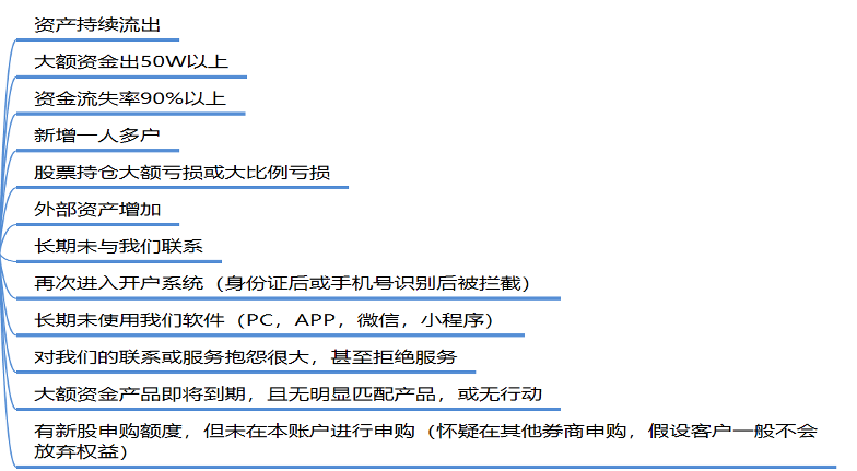 神策数据杨宁:财富管理转型趋势下的精细化运营 财富管理转型趋势下的精细化运营: 8 要素+6 大场景