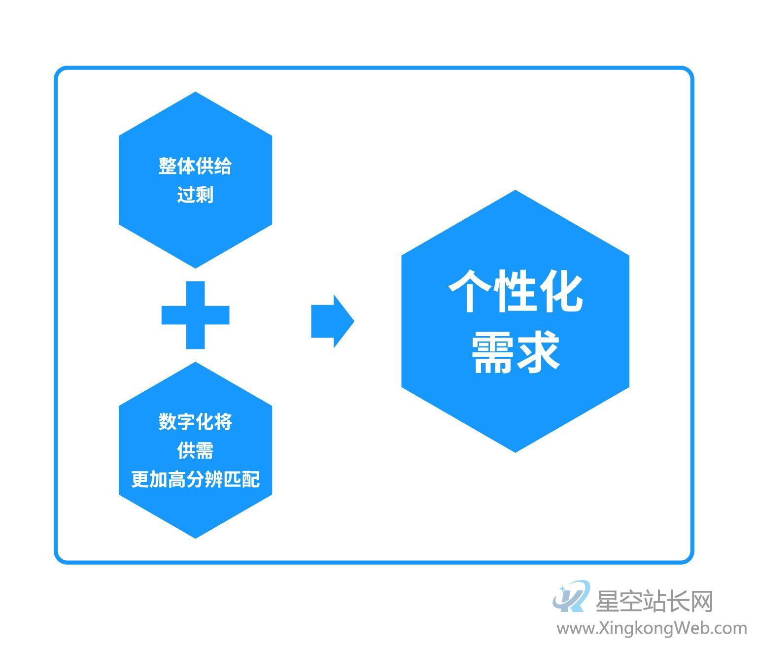 互联网企业的数据化迭代和数据化应用