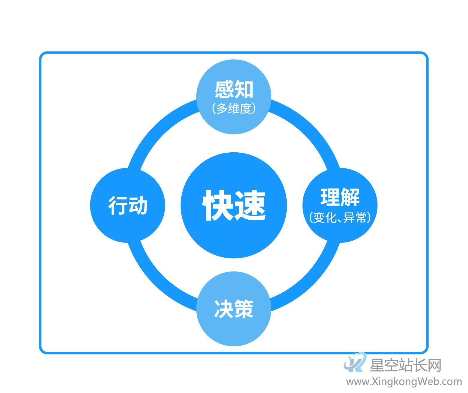 互联网企业的数据化迭代和数据化应用