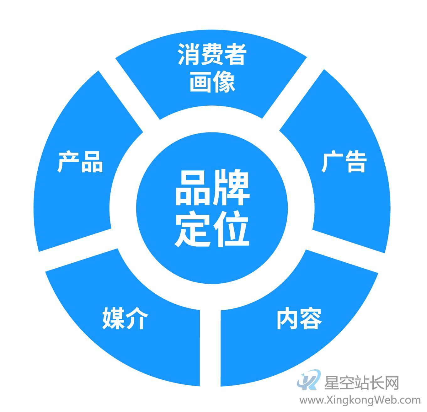 互联网企业的数据化迭代和数据化应用