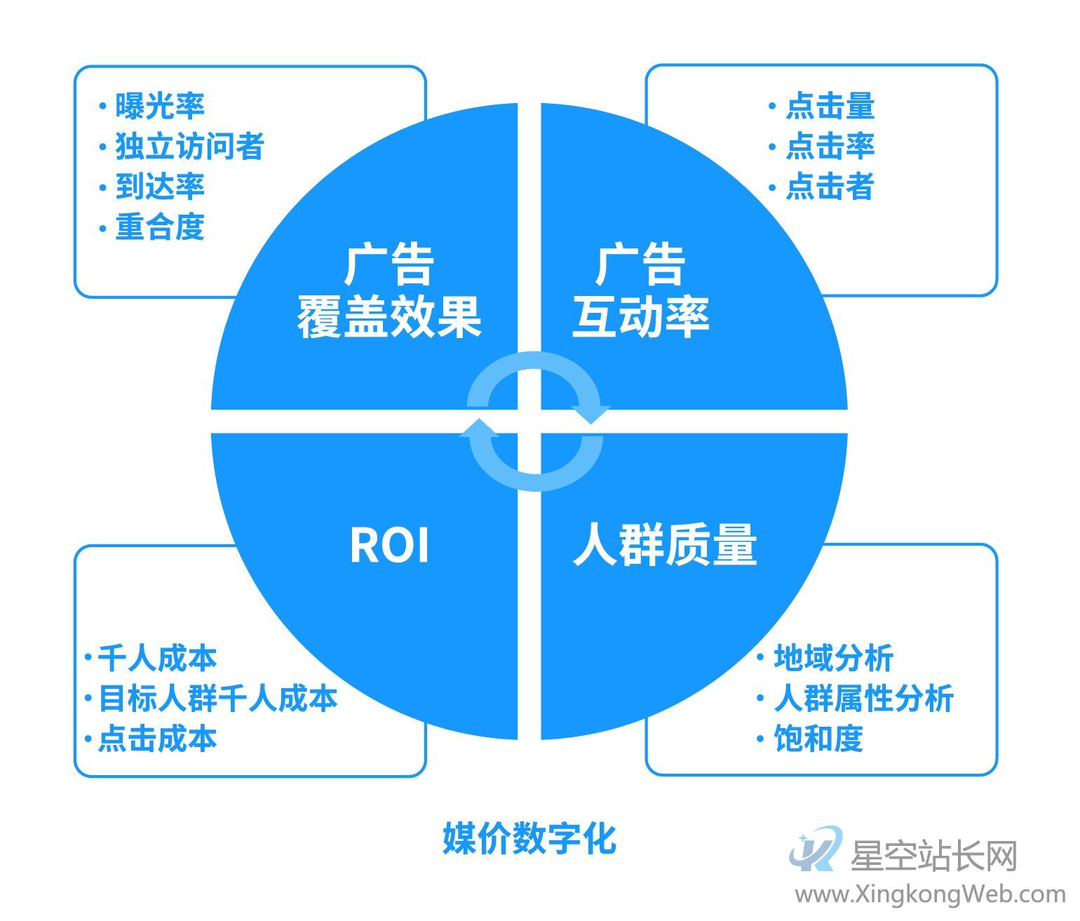 互联网企业的数据化迭代和数据化应用