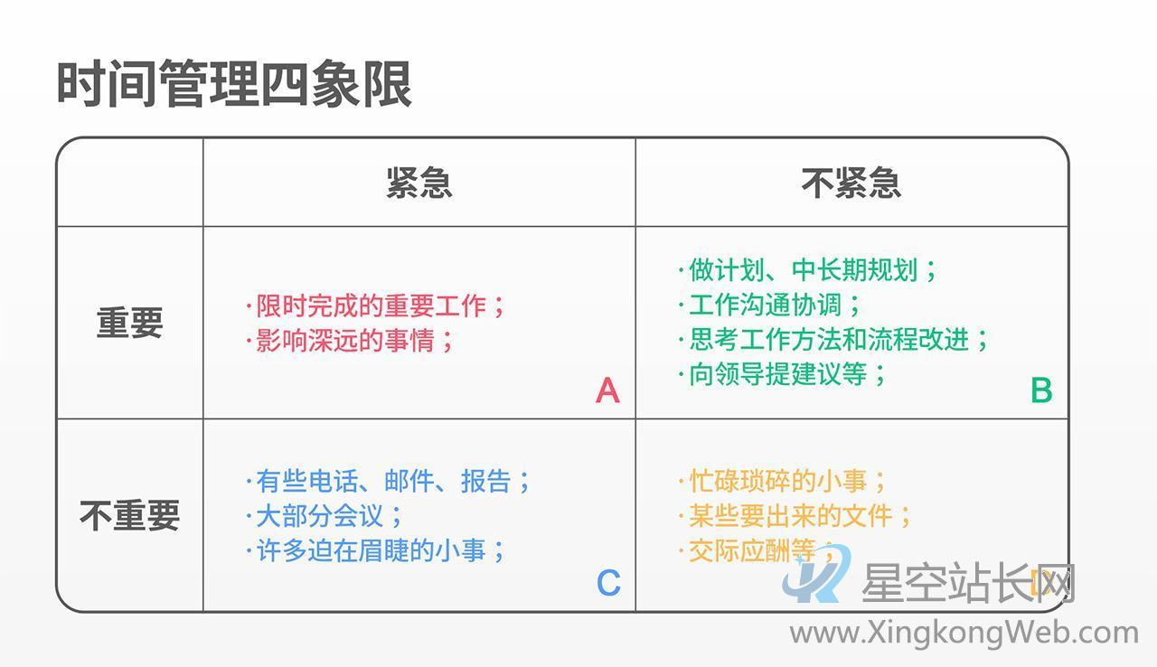 视觉化思维,让你的工作更高效