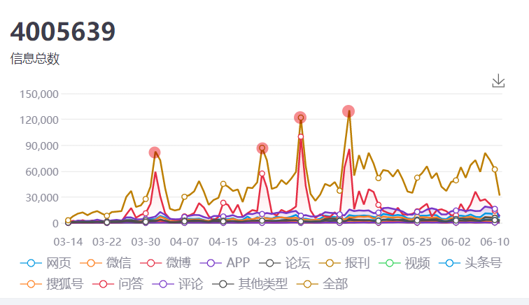 直播带货现在入局晚了吗?看看大数据怎么说