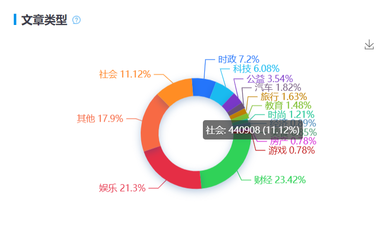 直播带货现在入局晚了吗?看看大数据怎么说