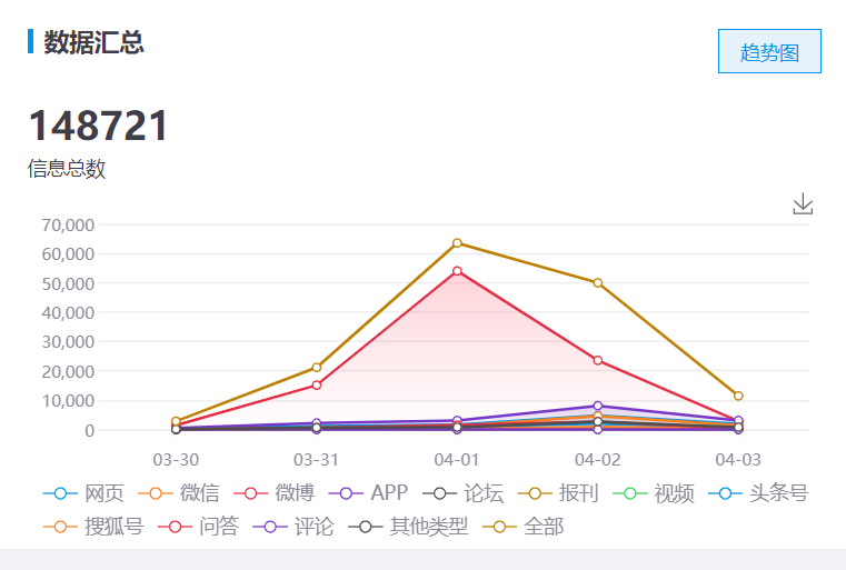 直播带货现在入局晚了吗?看看大数据怎么说