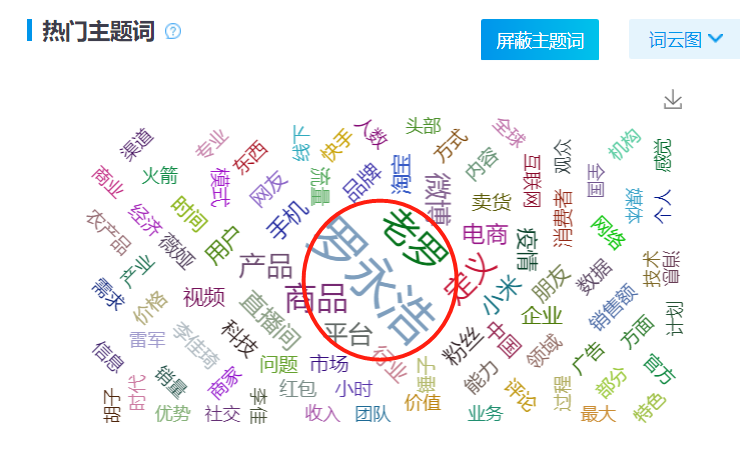 直播带货现在入局晚了吗?看看大数据怎么说
