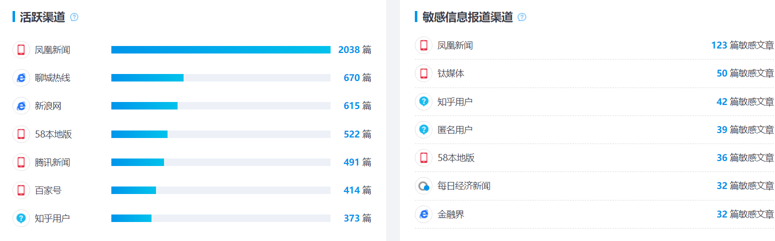 直播带货现在入局晚了吗?看看大数据怎么说
