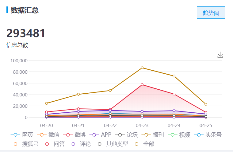 直播带货现在入局晚了吗?看看大数据怎么说