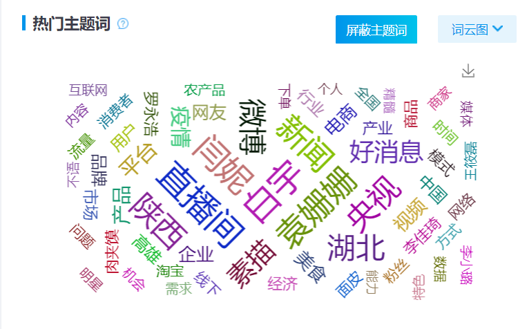 直播带货现在入局晚了吗?看看大数据怎么说
