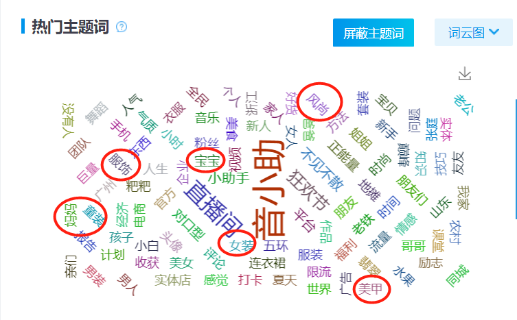 直播带货现在入局晚了吗?看看大数据怎么说