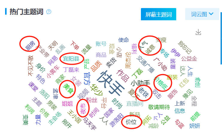 直播带货现在入局晚了吗?看看大数据怎么说