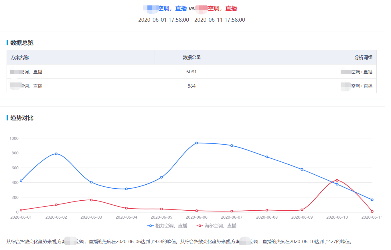 直播带货现在入局晚了吗?看看大数据怎么说
