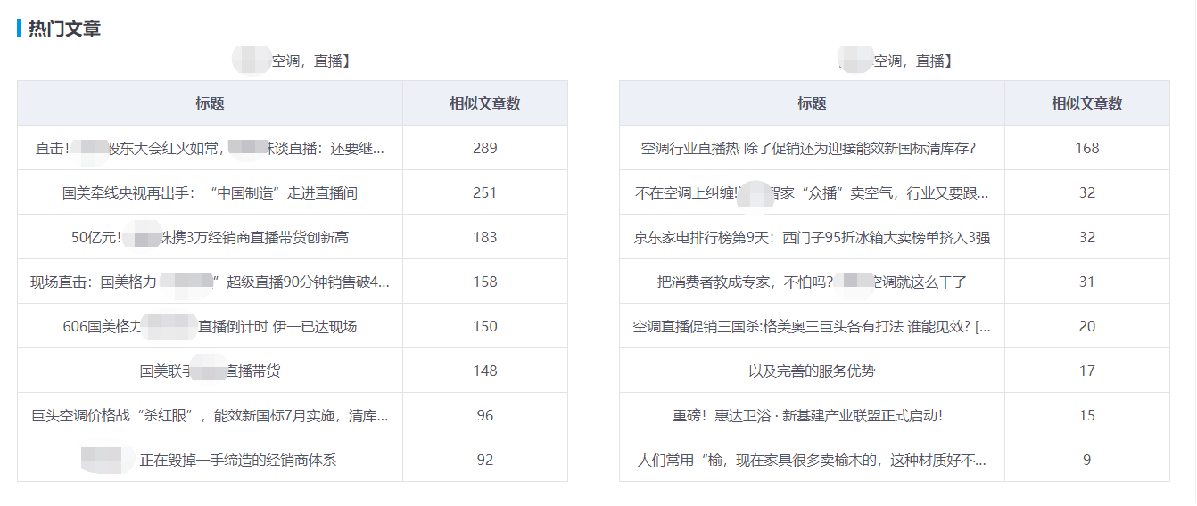 直播带货现在入局晚了吗?看看大数据怎么说