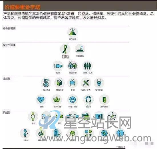 私域流量的本质和运营模型怎么搭?看这篇深度长文就够了 5000余字,解释下私域流量的本质和运营模型