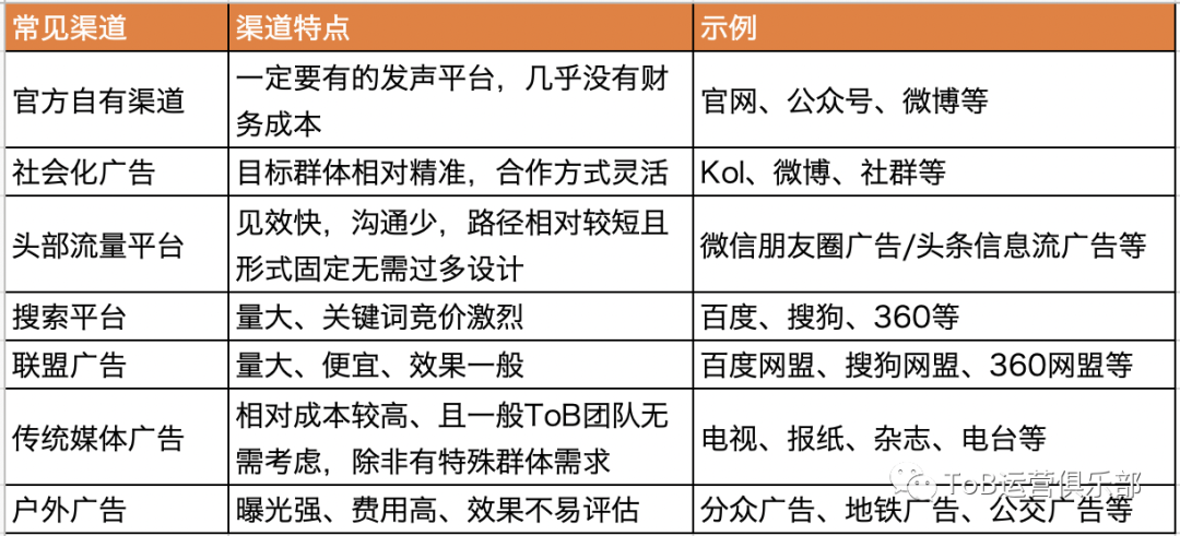 如何从0到1构建ToB市场运营体系?(上) 从0到1,如何构建ToB市场运营体系?(上)