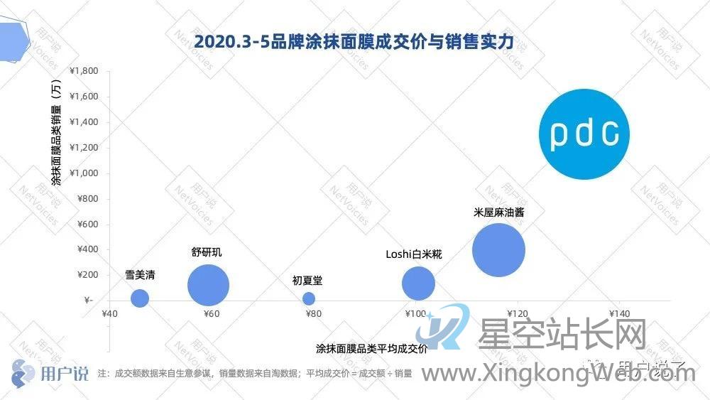 范冰冰同款断货王?万字复盘酒粕面膜开创者pdc碧迪皙