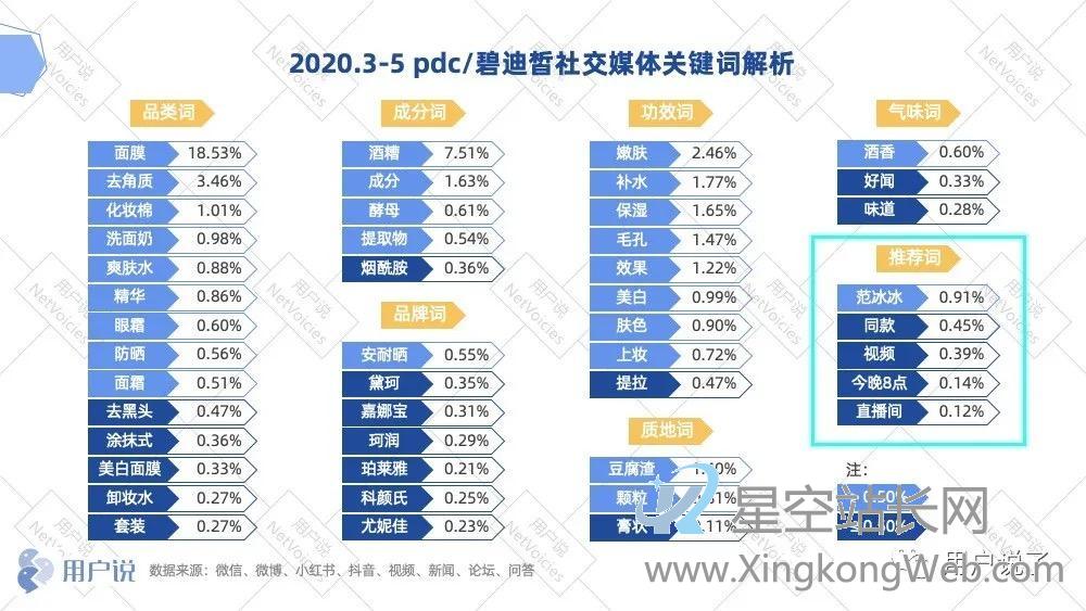 范冰冰同款断货王?万字复盘酒粕面膜开创者pdc碧迪皙