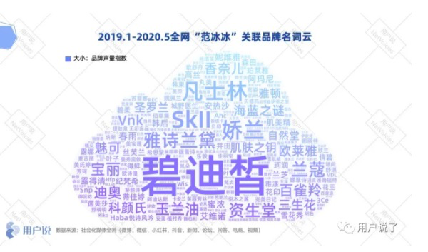 范冰冰同款断货王?万字复盘酒粕面膜开创者pdc碧迪皙