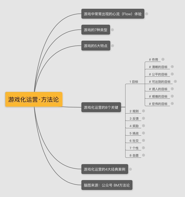 最新·运营策略脑图《游戏化运营》 以《魔兽世界》为例,拆解让用户成瘾的运营秘籍——游戏化运营