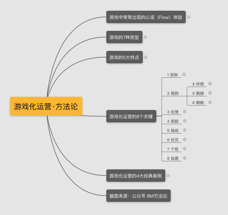 最新·运营策略脑图《游戏化运营》 以《魔兽世界》为例,拆解让用户成瘾的运营秘籍——游戏化运营