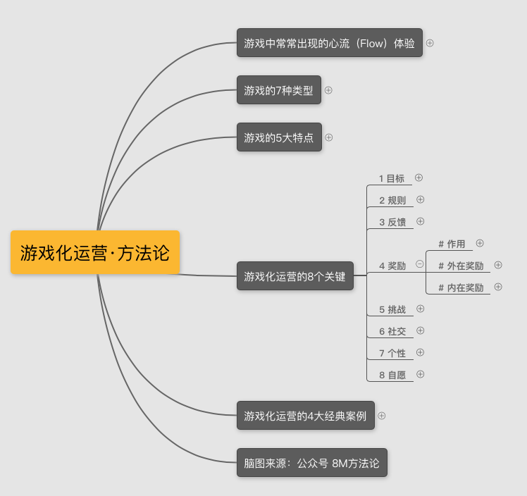 最新·运营策略脑图《游戏化运营》 以《魔兽世界》为例,拆解让用户成瘾的运营秘籍——游戏化运营